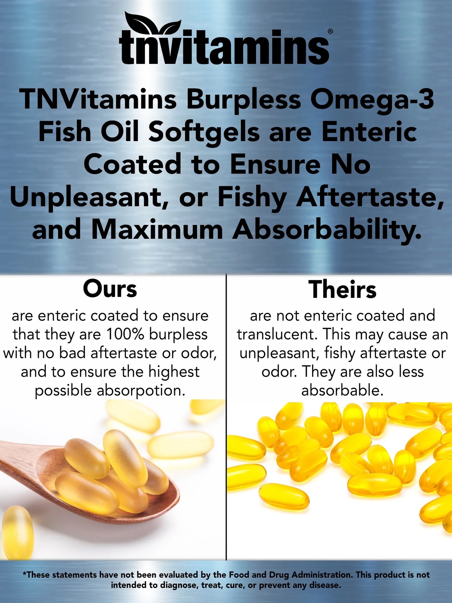 Burpless Omega-3 Fish Oil: 2000Mg X 90 Softgels | 1400Mg Total Omega-3 Fatty Acids (800Mg EPA & 600Mg DHA)