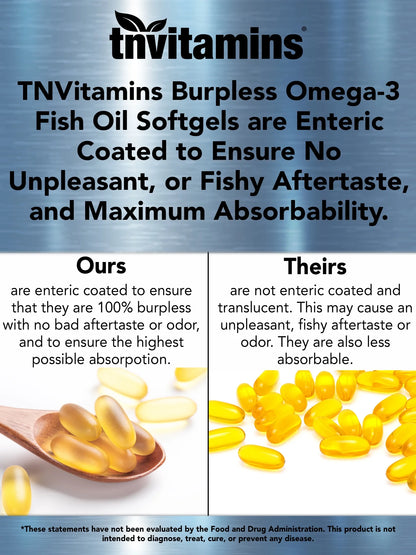 Burpless Omega-3 Fish Oil: 2000Mg X 90 Softgels | 1400Mg Total Omega-3 Fatty Acids (800Mg EPA & 600Mg DHA)